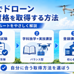沖縄でドローン国家資格を取得する方法【2026年最新版】